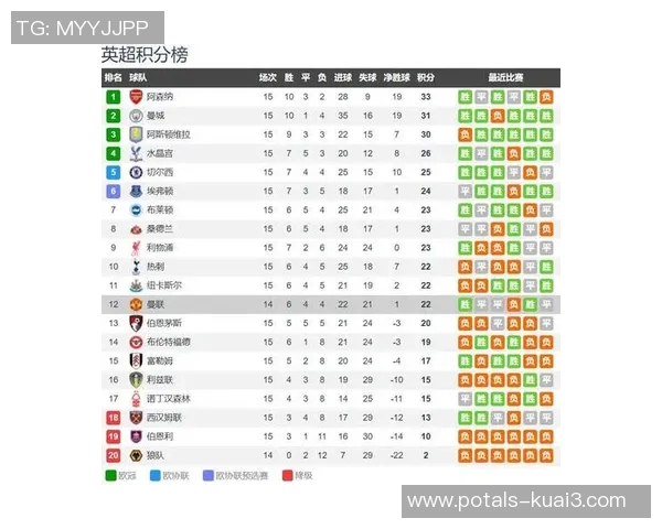 曼城对阵狼队比赛指数分析及投注建议全面解读