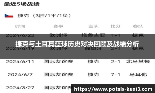 捷克与土耳其篮球历史对决回顾及战绩分析